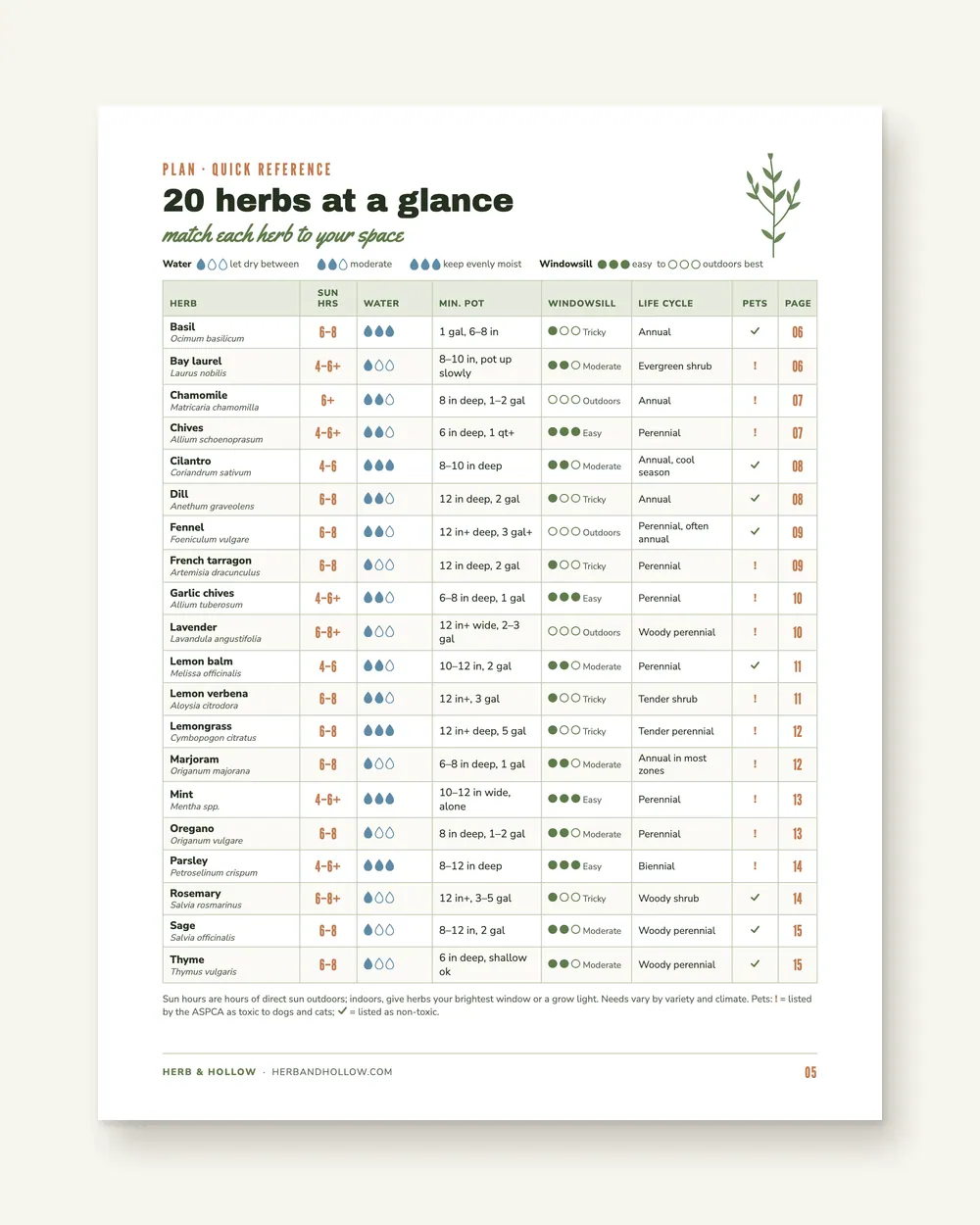The Herb Garden Journal + 20 Herb Growing Cards: inside page 2