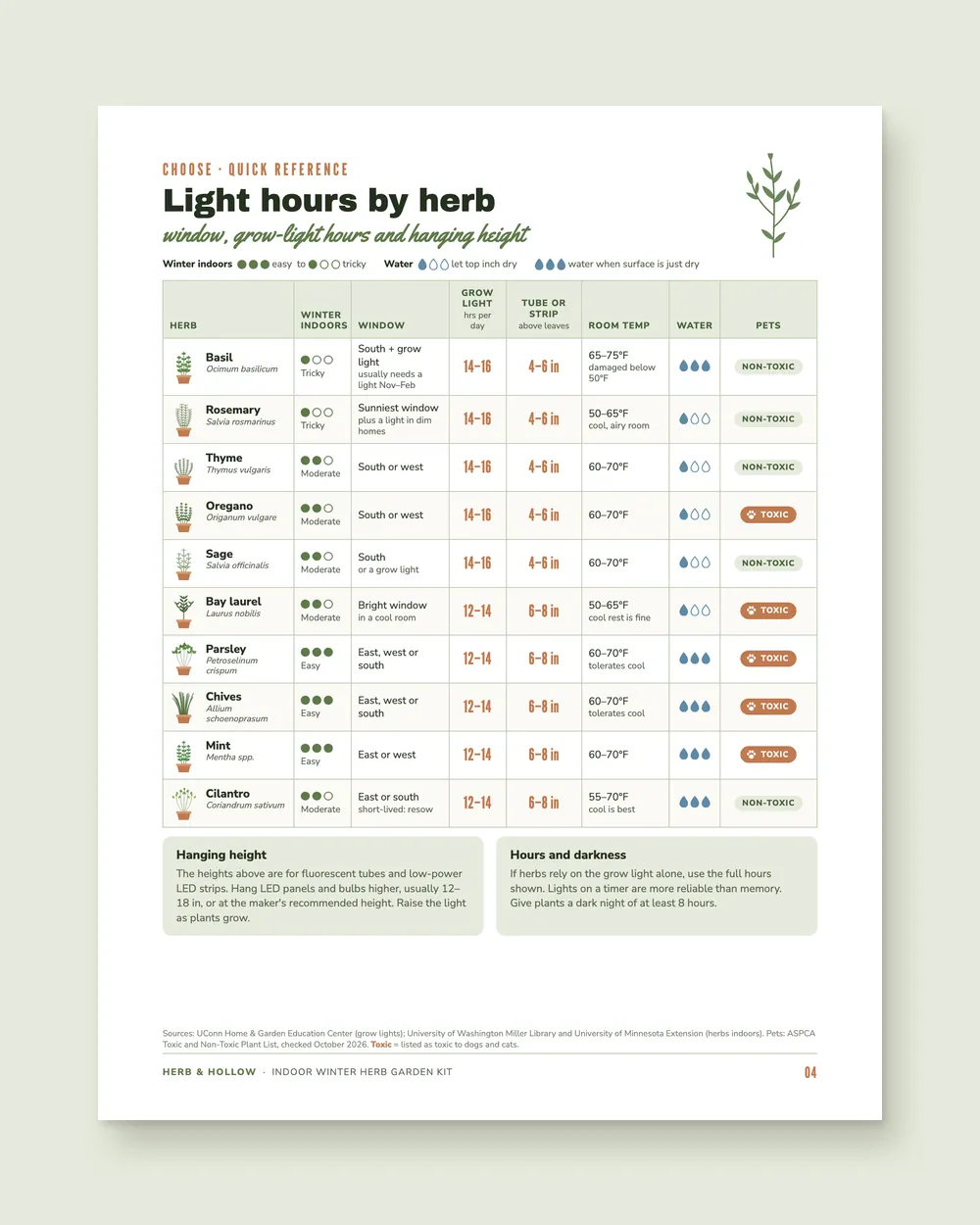 The Indoor Winter Herb Garden Kit: inside page 1